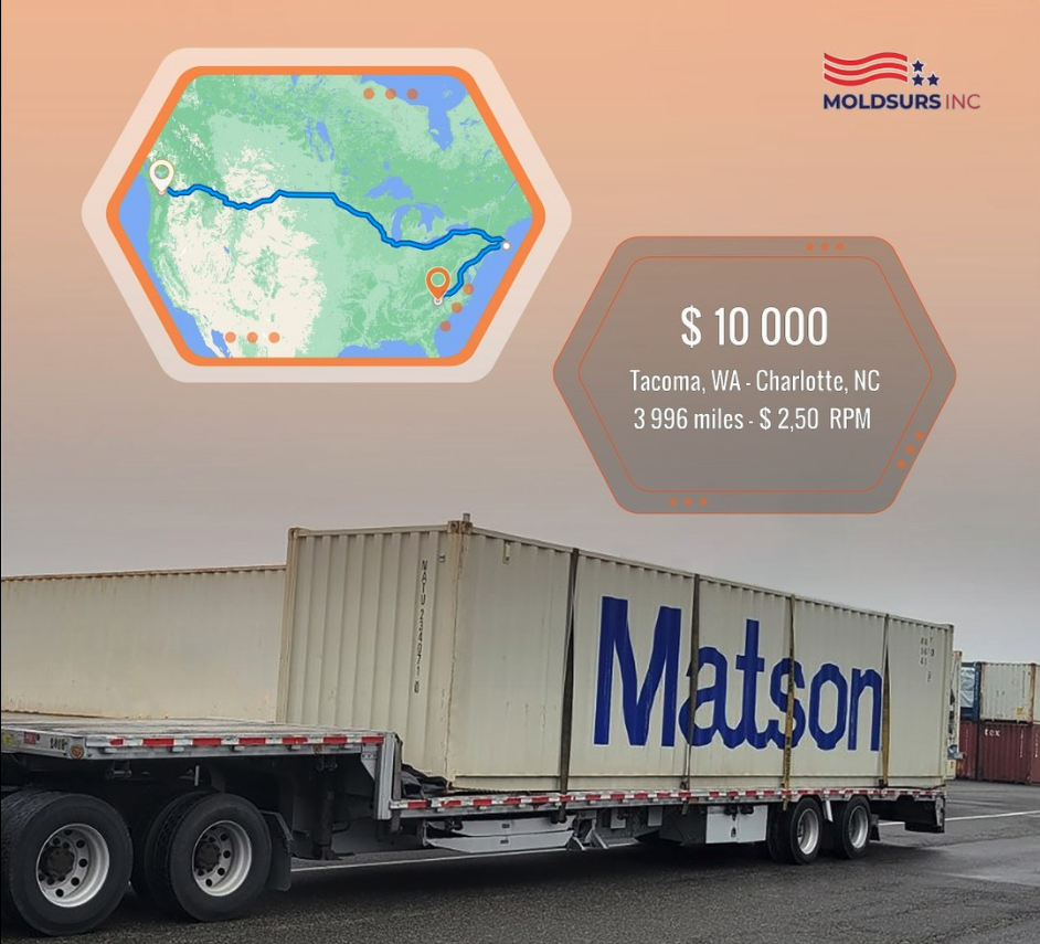 Container shipping services - MOLDSURS